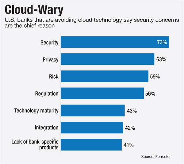 Impact of the FFIEC Cybersecurity Assessment Tool