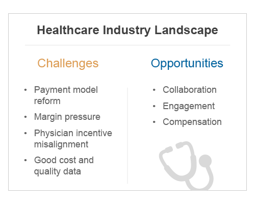 Today's healthcare landscape