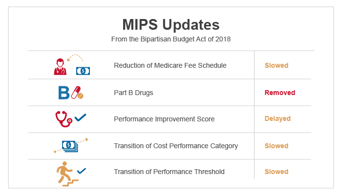 MIPS updates from the Bipartisan Budge Act of 2018