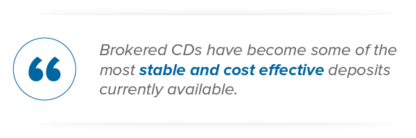 Brokered CDs have becom some of the most stable and cost effective deposits currently available